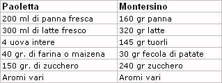creme a confronto.jpg