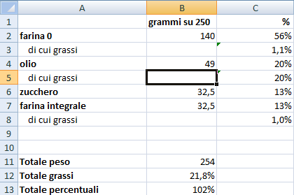 archimede lascia perde2.png